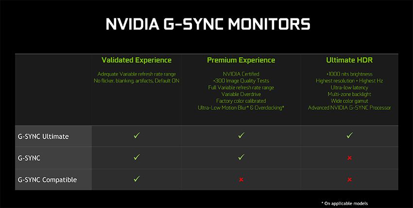 VRR vs Fixed Refresh Rates: The Ultimate Gaming Performance Guide for 2026