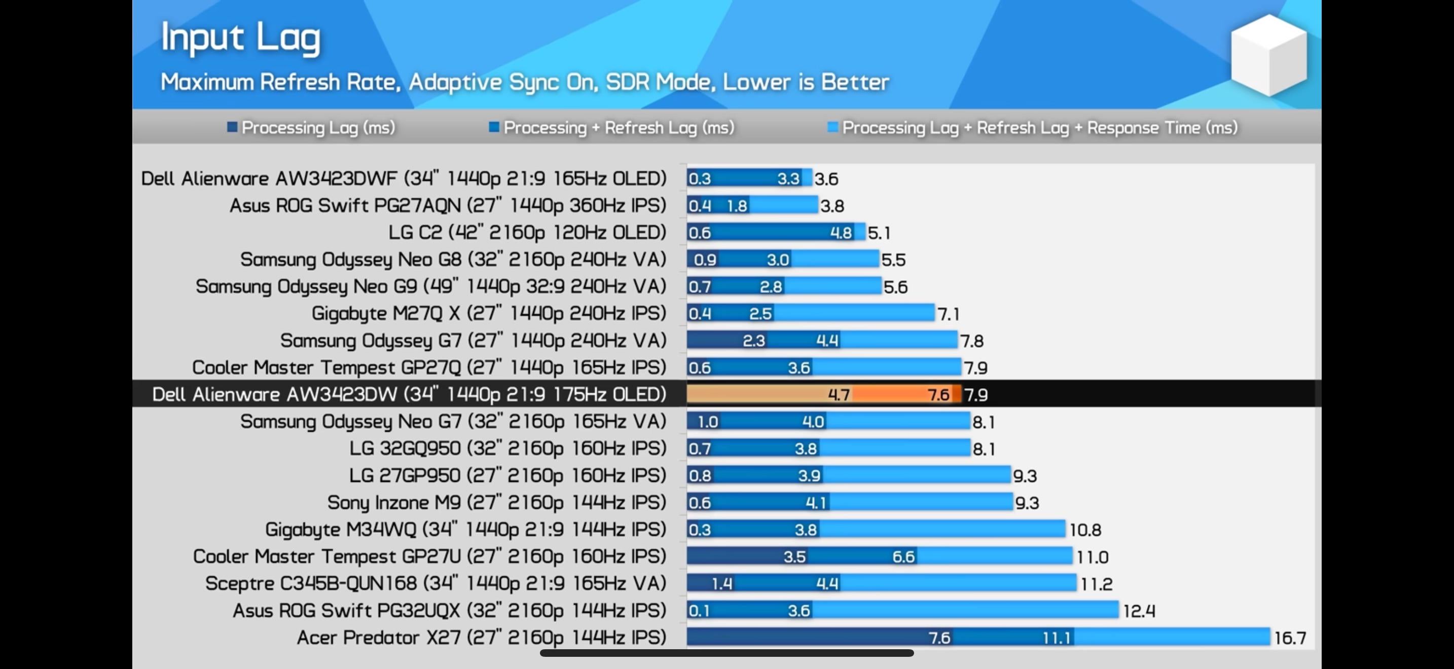 OLED vs MicroLED Monitor Refresh Rates: Which Technology Delivers Better Gaming Performance in 2026?