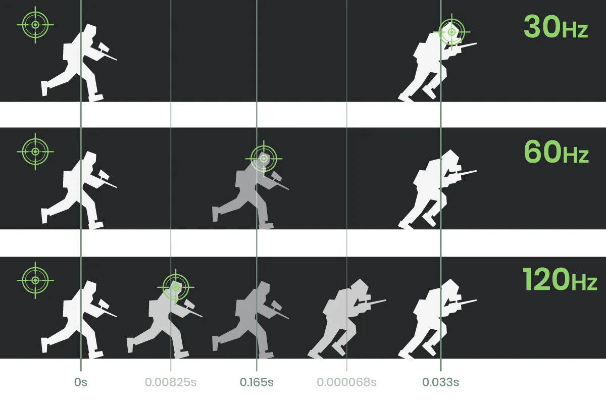 Refresh Rates for Gaming