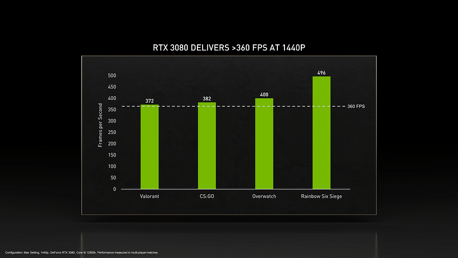 Diagram illustrating refresh rate in display technology